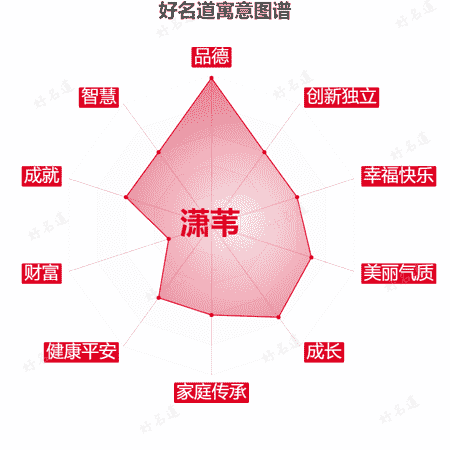 名字潇苇的寓意图谱