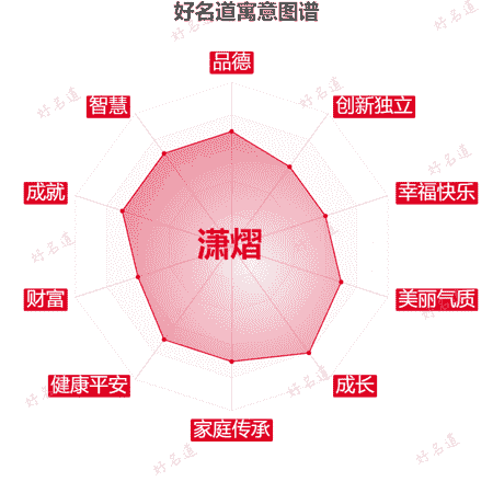 名字潇熠的寓意图谱