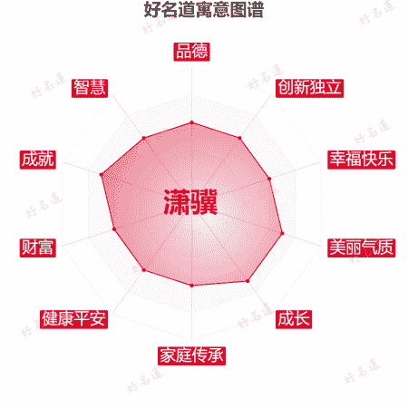 名字潇骥的寓意图谱
