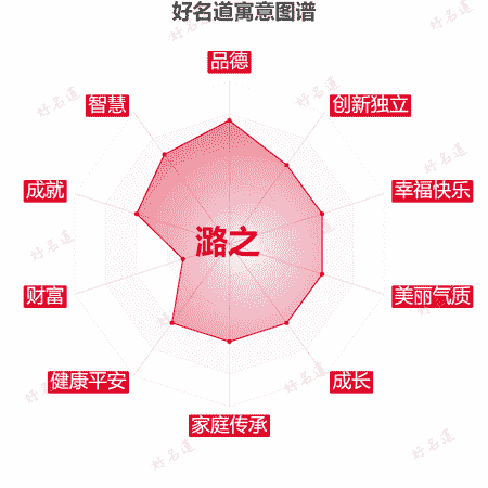名字潞之的寓意图谱