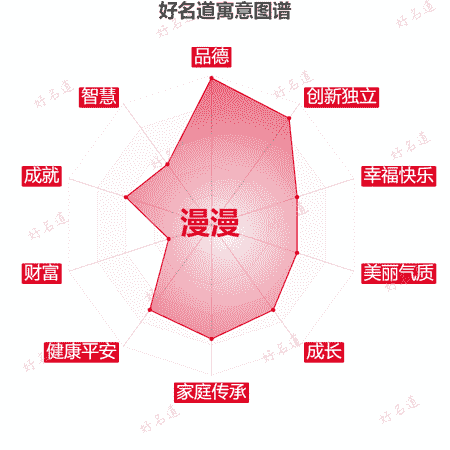 名字漫漫的寓意图谱