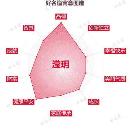 名字滢玥的寓意图谱