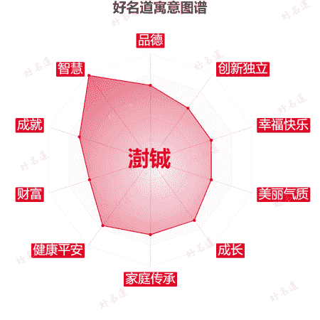 名字澍铖的寓意图谱