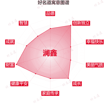 名字澜鑫的寓意图谱