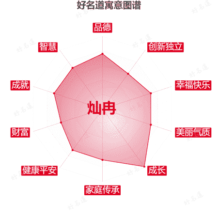 名字灿冉的寓意图谱