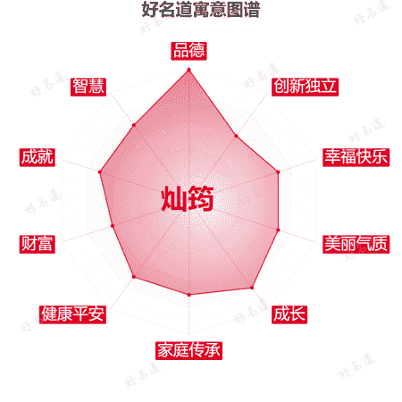 名字灿筠的寓意图谱