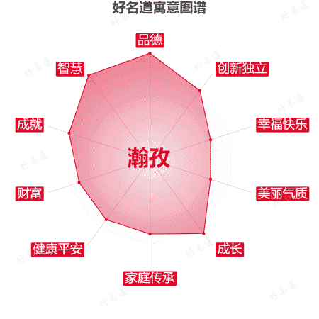 名字瀚孜的寓意图谱