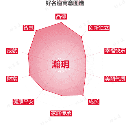 名字瀚玥的寓意图谱
