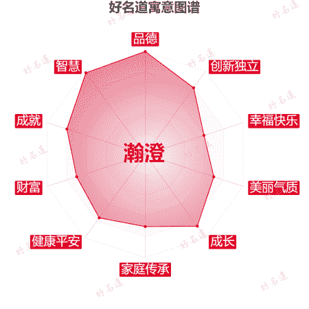 名字瀚澄的寓意图谱