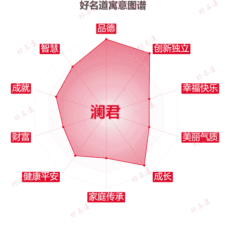 名字澜君的寓意图谱