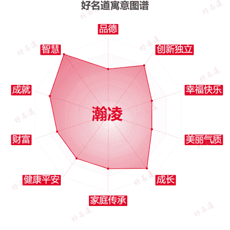 名字瀚凌的寓意图谱