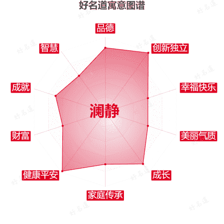 名字澜静的寓意图谱
