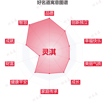 名字灵淇的寓意图谱