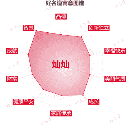 名字灿灿的寓意图谱