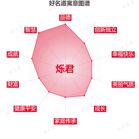 名字烁君的寓意图谱