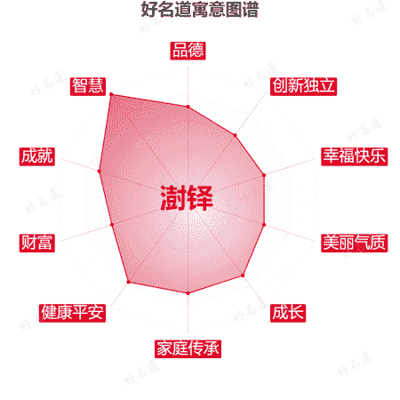 名字澍铎的寓意图谱