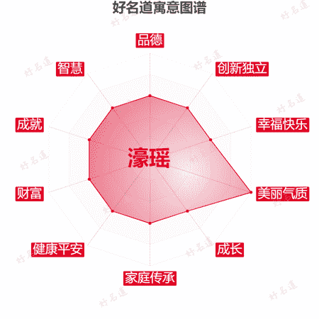 名字濠瑶的寓意图谱