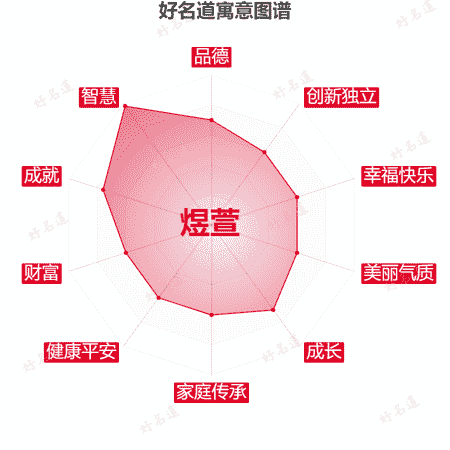 名字煜萱的寓意图谱