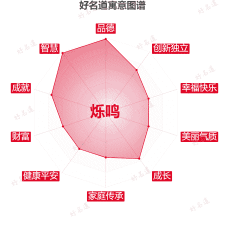 名字烁鸣的寓意图谱