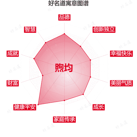 名字煦均的寓意图谱