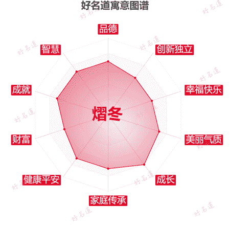 名字熠冬的寓意图谱