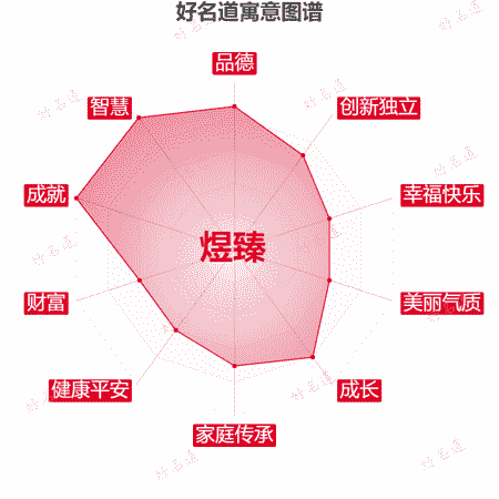 名字煜臻的寓意图谱