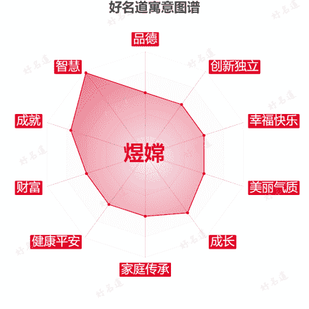 名字煜嫦的寓意图谱