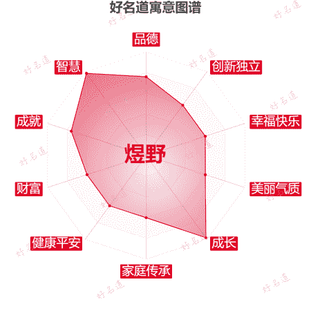 名字煜野的寓意图谱