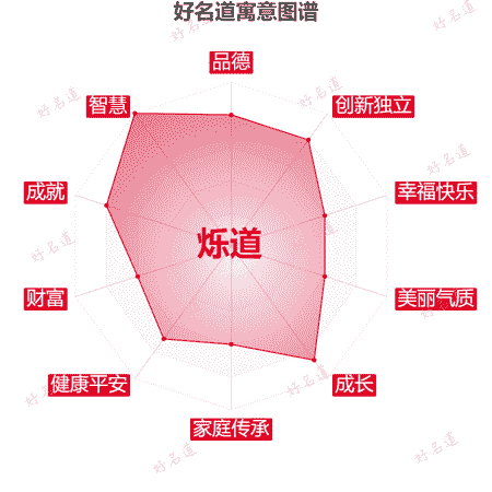 名字烁道的寓意图谱