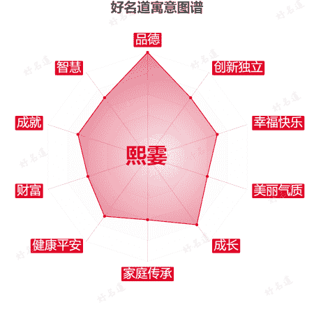 名字熙霎的寓意图谱