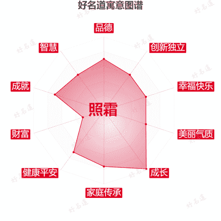 名字照霜的寓意图谱