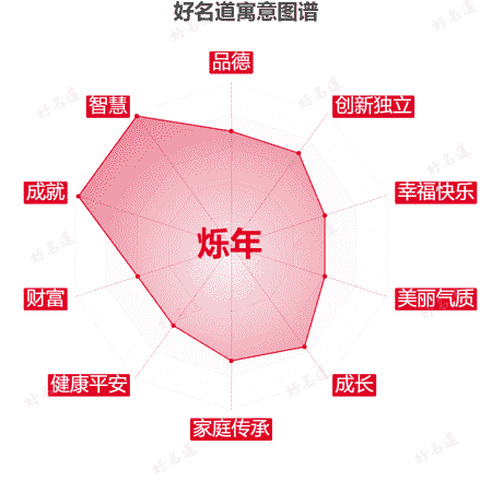 名字烁年的寓意图谱