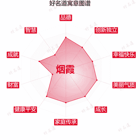 名字烟霞的寓意图谱