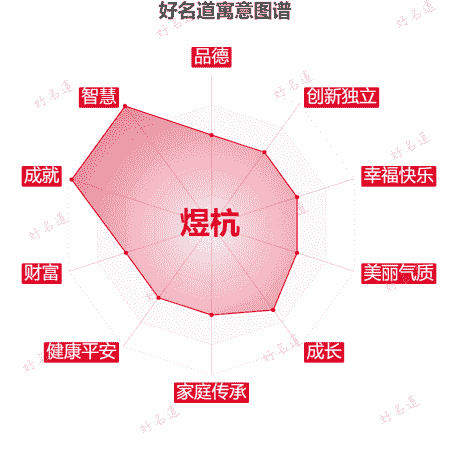 名字煜杭的寓意图谱