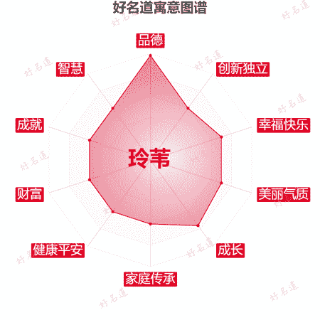 名字玲苇的寓意图谱