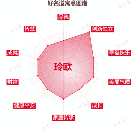 名字玲欧的寓意图谱