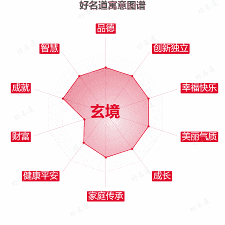 名字玄境的寓意图谱