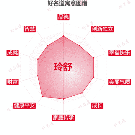 名字玲舒的寓意图谱