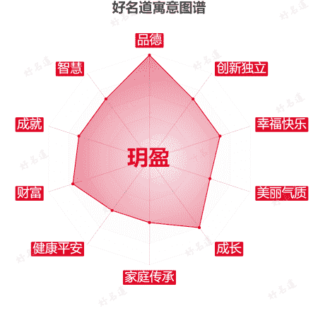 名字玥盈的寓意图谱