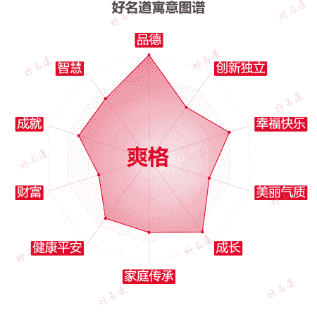 名字爽格的寓意图谱