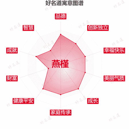 名字燕槿的寓意图谱