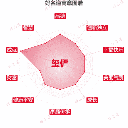 名字玺俨的寓意图谱