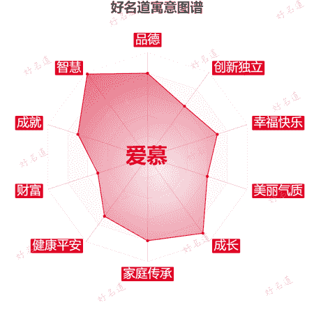 名字爱慕的寓意图谱