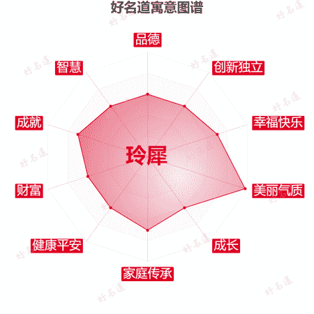名字玲犀的寓意图谱