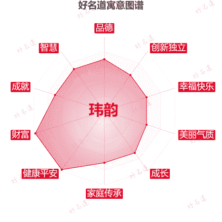 名字玮韵的寓意图谱