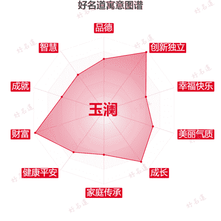 名字玉澜的寓意图谱