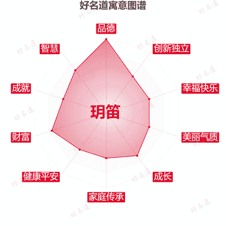 名字玥笛的寓意图谱