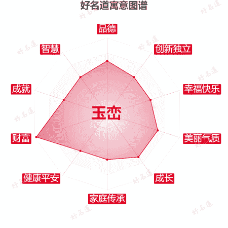 名字玉峦的寓意图谱