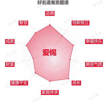 名字爱锡的寓意图谱