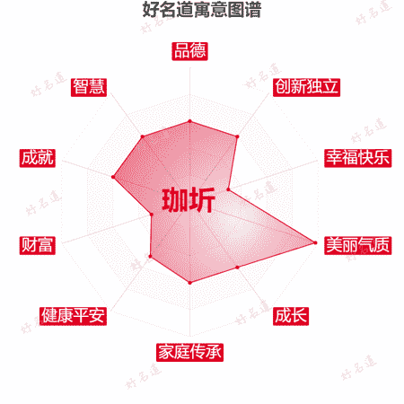 名字珈圻的寓意图谱